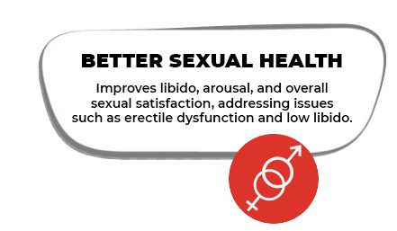Better Sexual Health